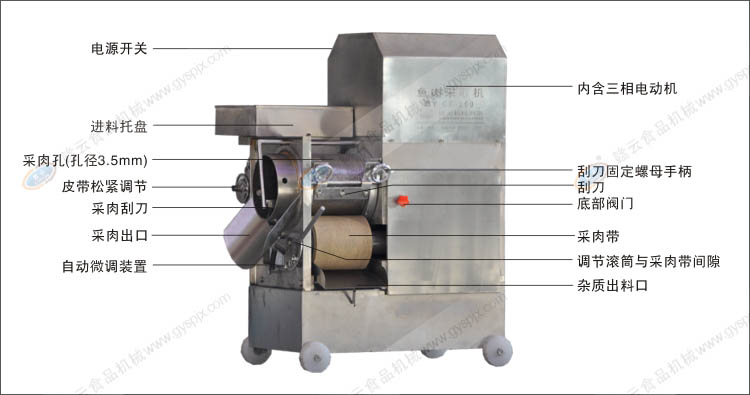 ���P��~(y��)�����C(j��)�Y(ji��)��(g��u)ʾ��D