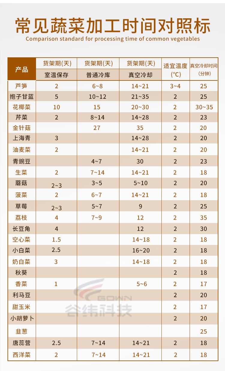 ��Ҋ�߲˼ӹ��r�g���ձ�